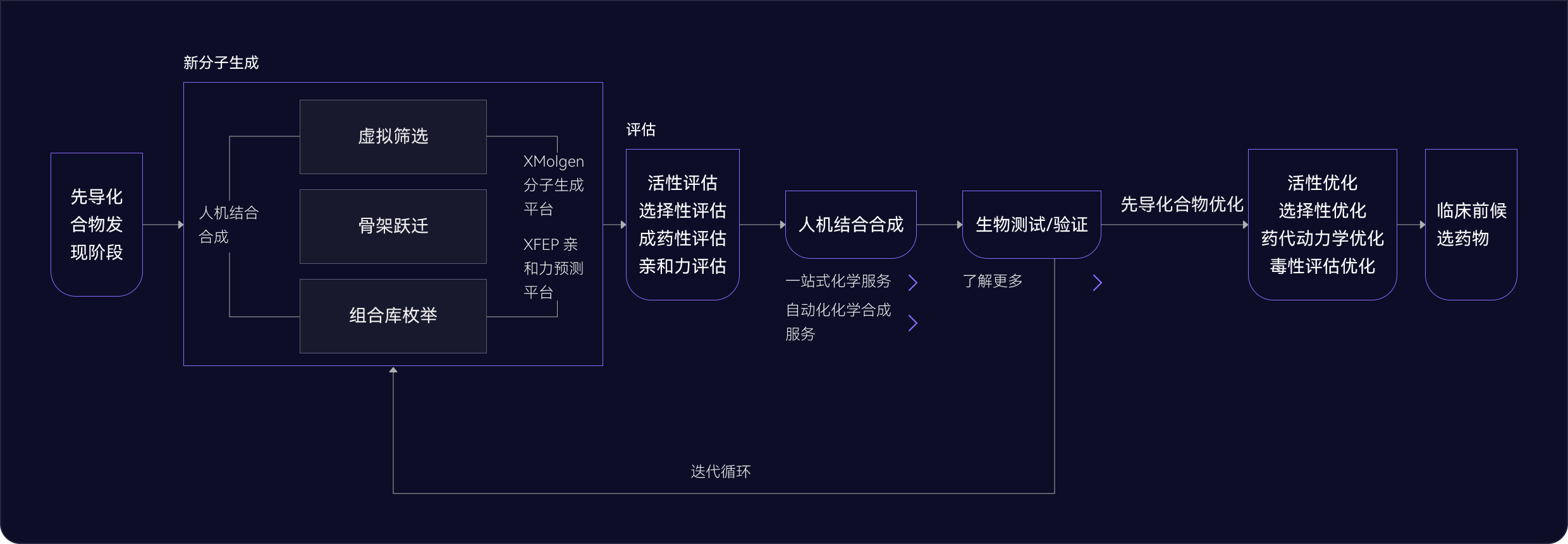 懸停圖