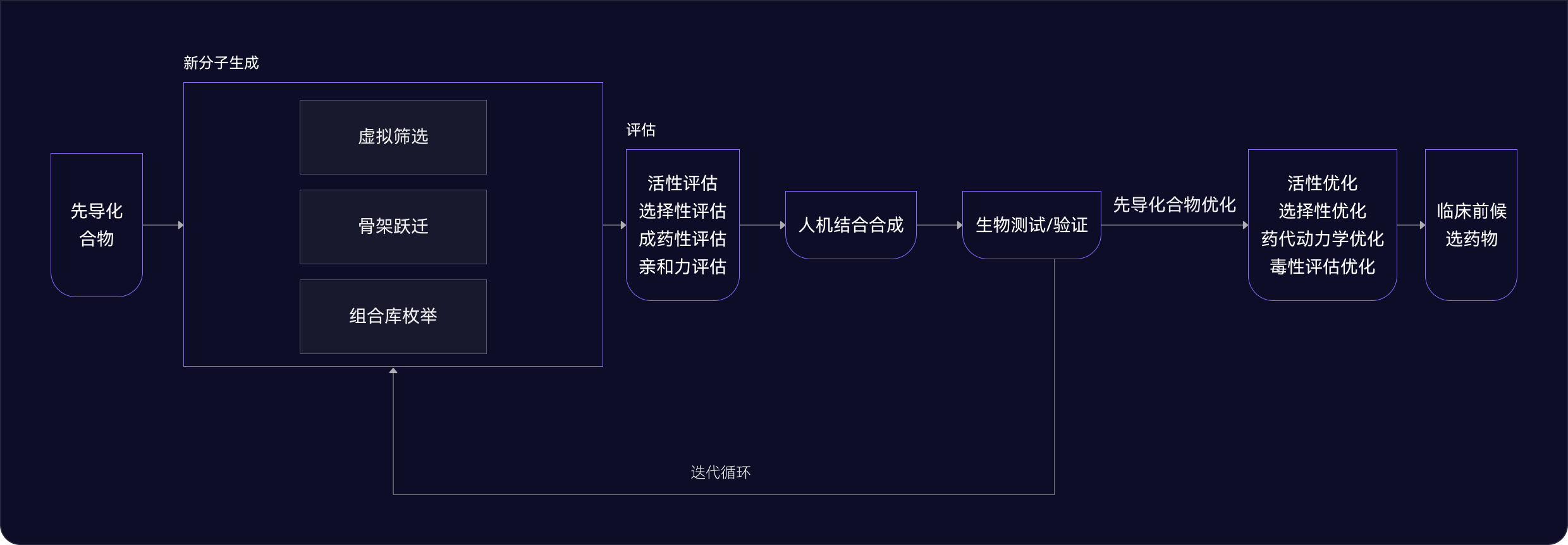 默認圖