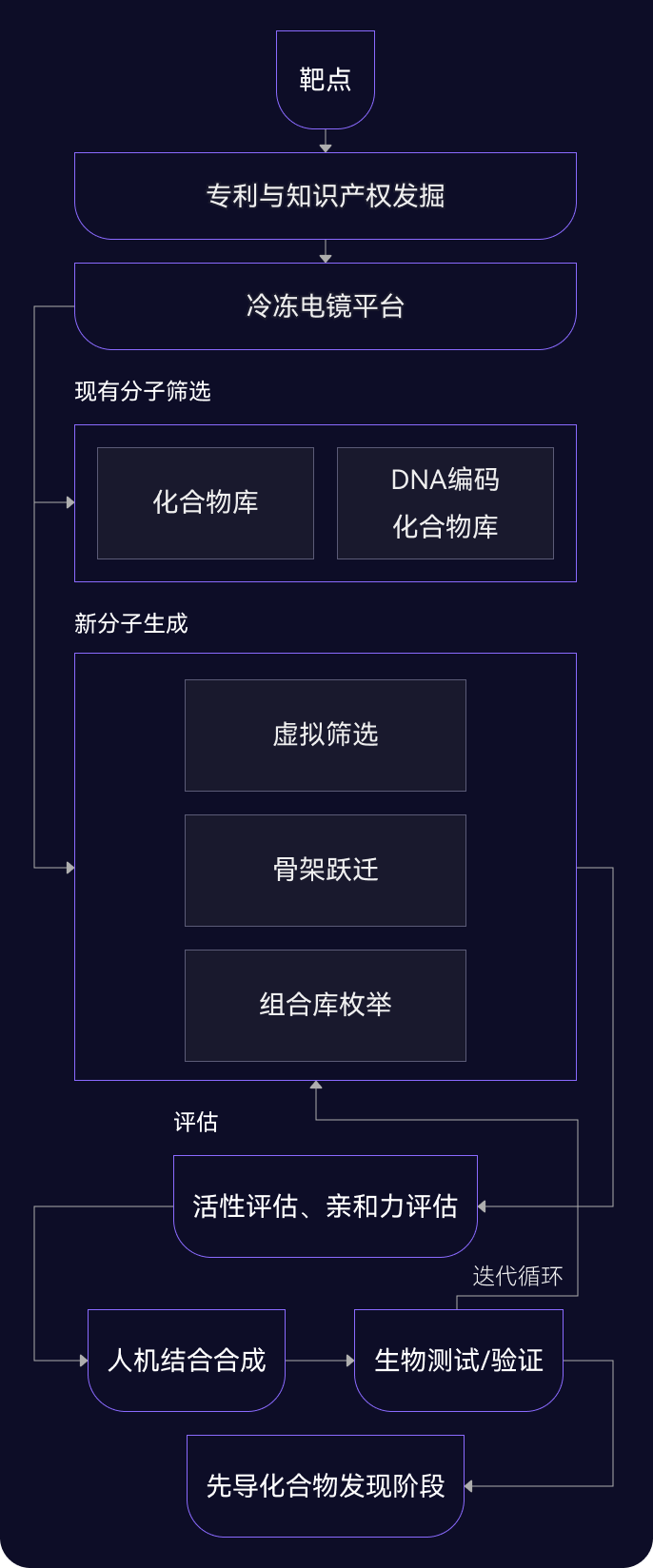 跳轉圖2