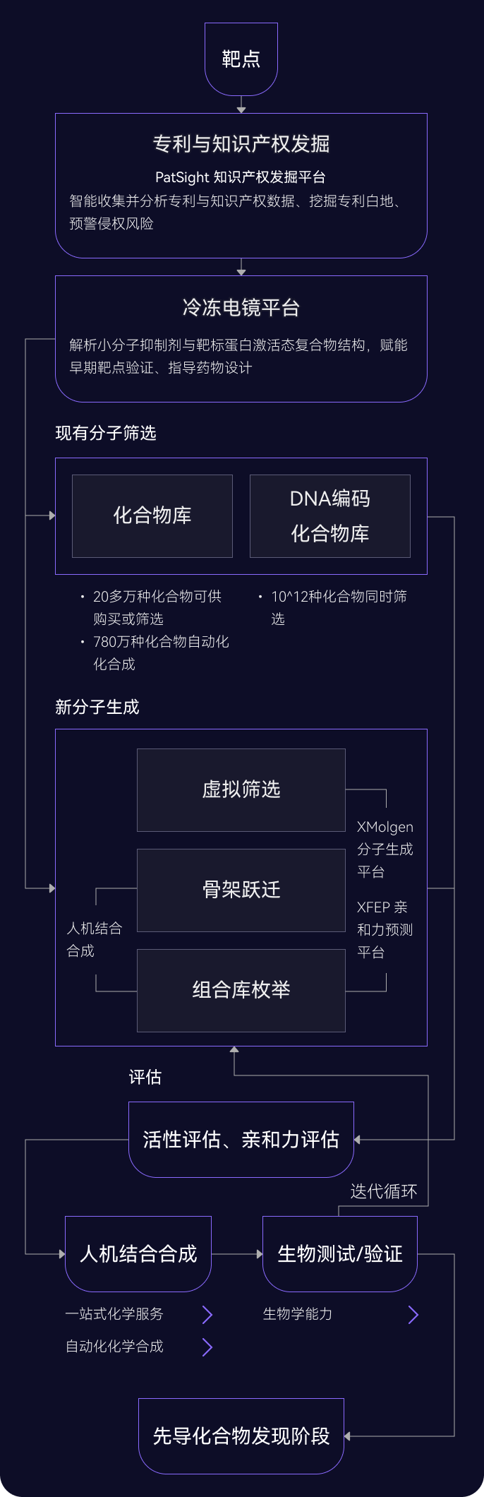 跳轉圖
