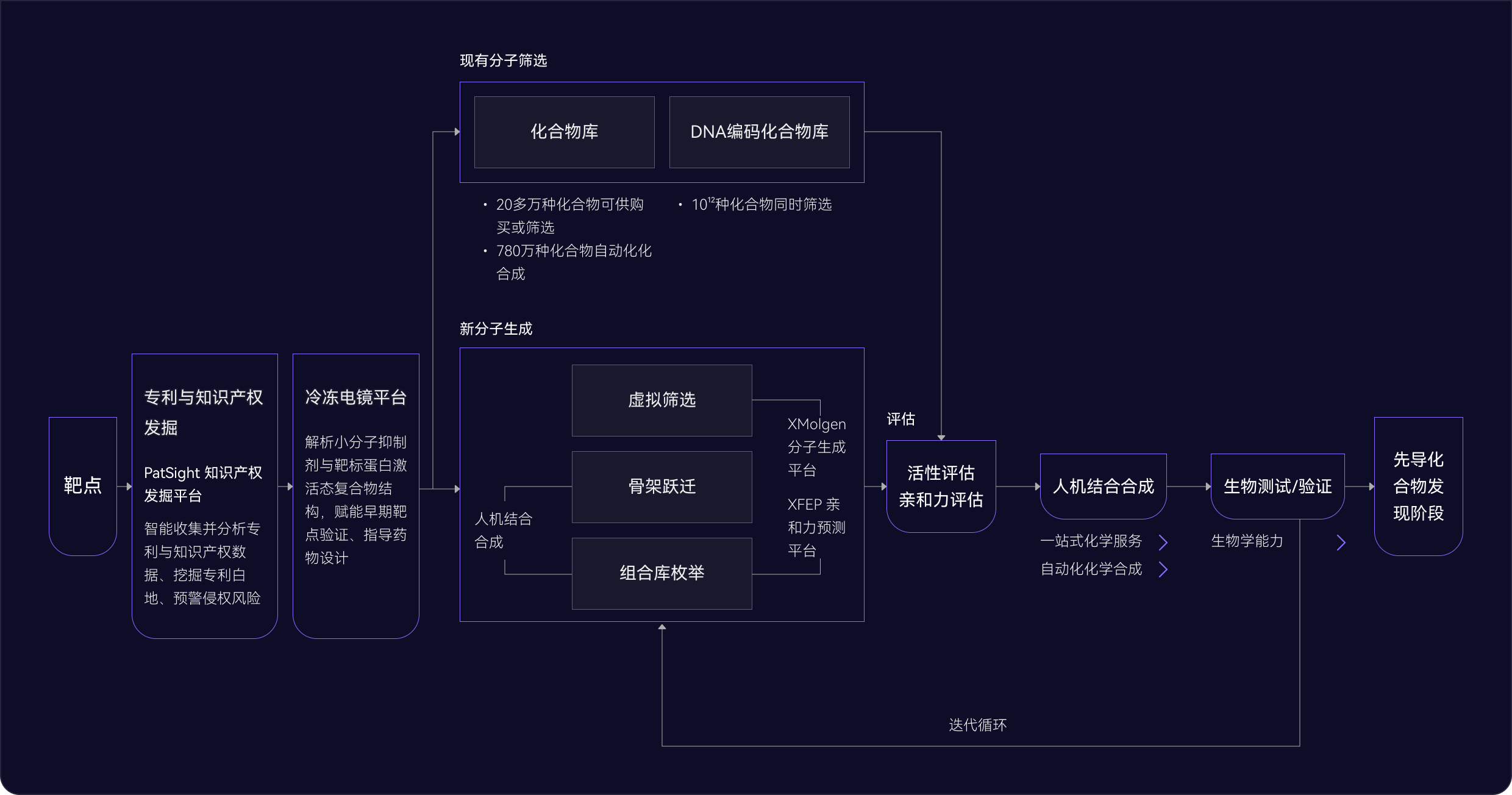 懸停圖